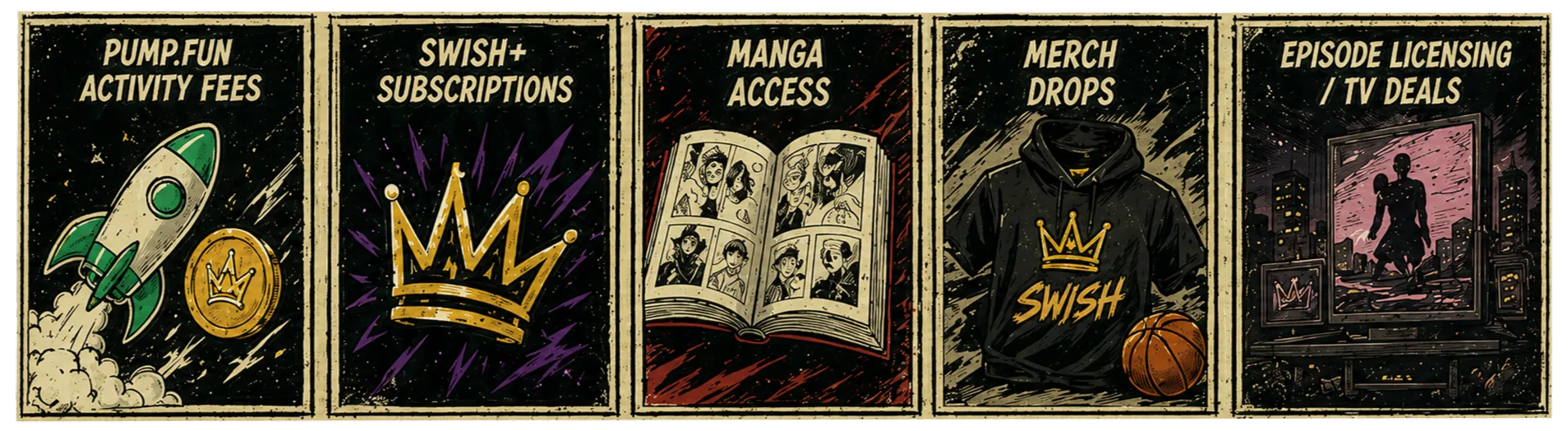 Pump.fun activity fees, SWISH+ subscriptions, manga access, merch drops, episode licensing / TV deals