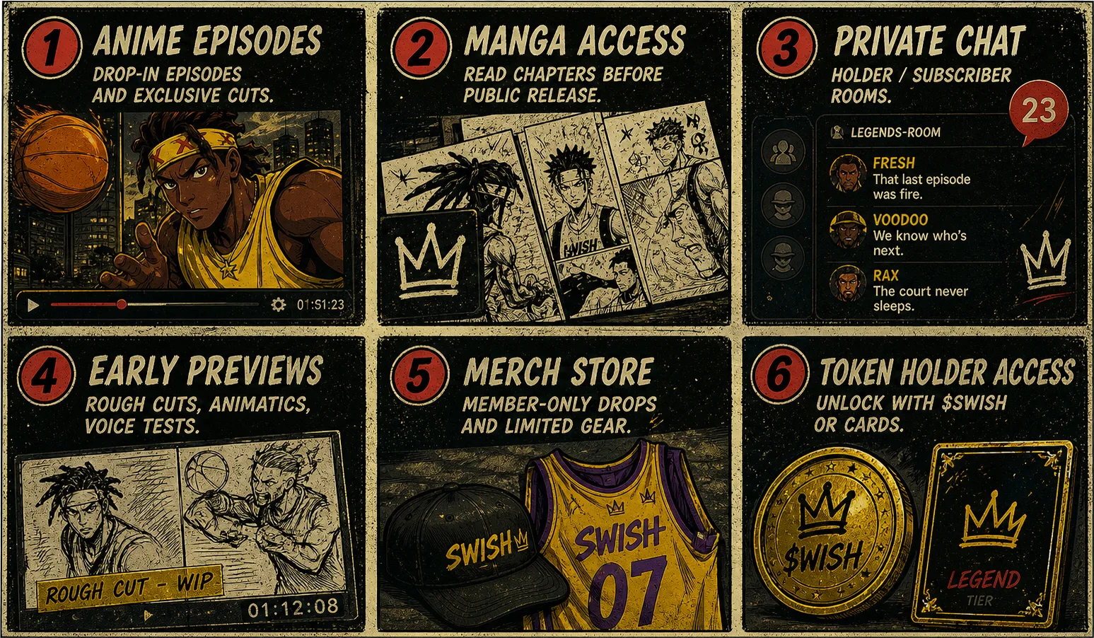 Anime episodes, manga access, private chat, early previews, merch store, token holder access.