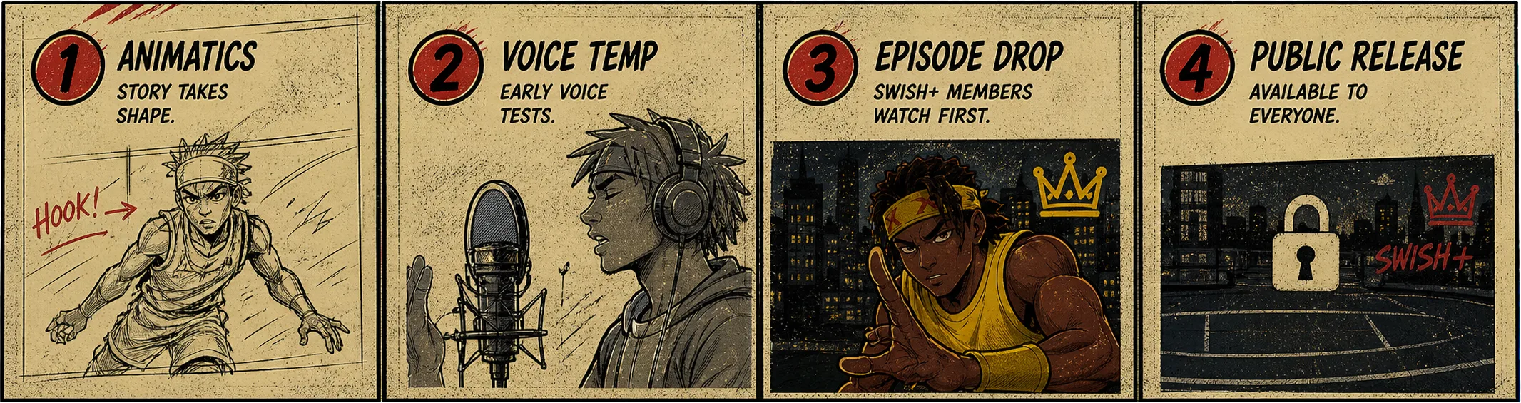 Animatics, voice temp, episode drop for Swish+ members, then public release.